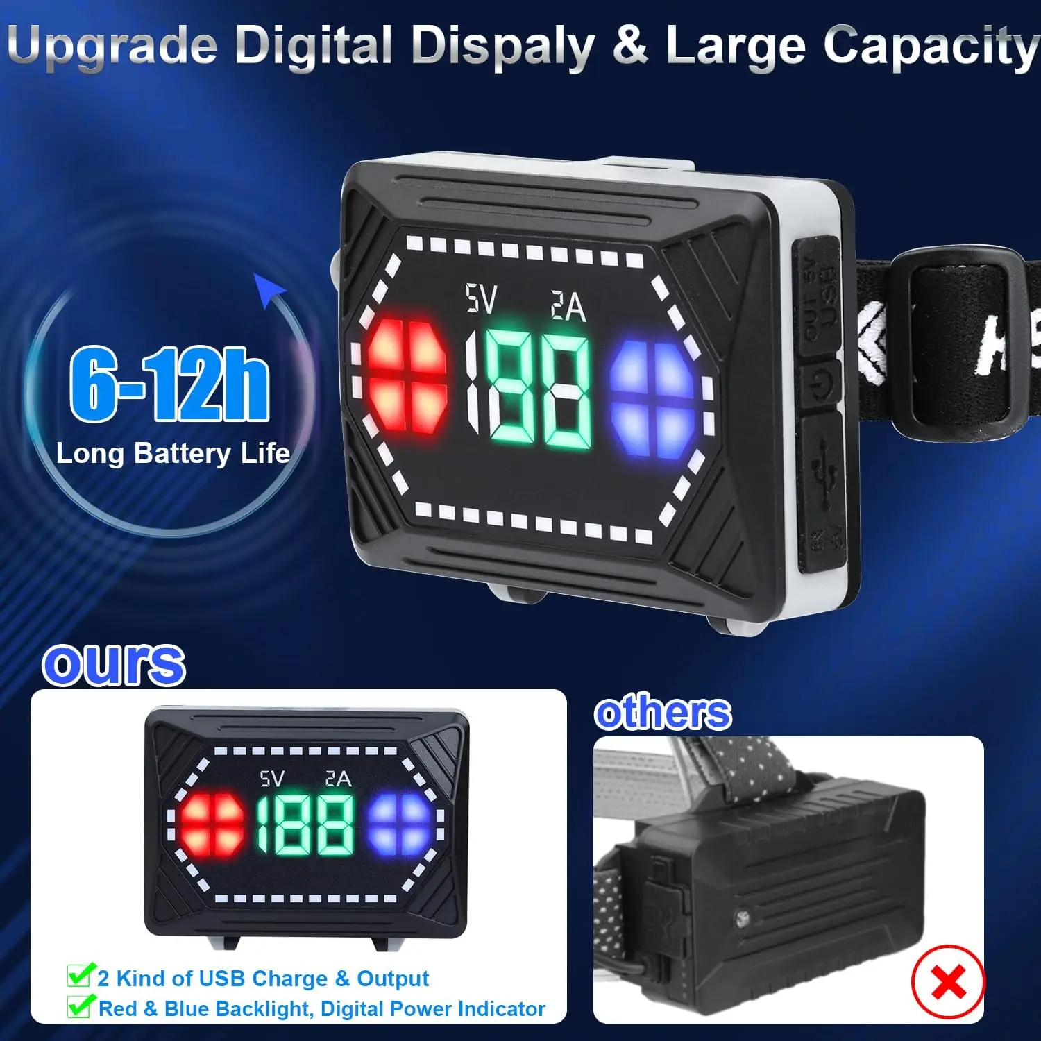 120000LM مصباح LED فائق السطوع رئيس الشعلة مصباح يدوي قابلة للشحن مع محس حركة 8 طرق كشافات مقاومة للماء للتخييم والجري #4