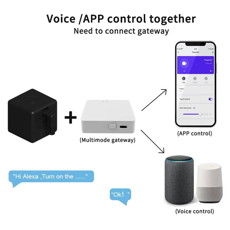 Tuya Zigbee Bluetooth Fingerbot Plus Robot Button Pusher Switch Bot Smart Home Work With Alexa Google Home Smart Life App