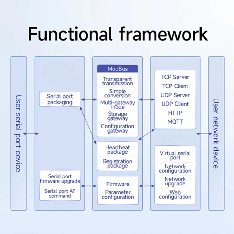 

NA111-M RS485 to Ethernet Serial Server DC 8-28V RS485 RJ45 UDP MQTT Small Size Modbus Industrial Grade AT Support-ABVP
