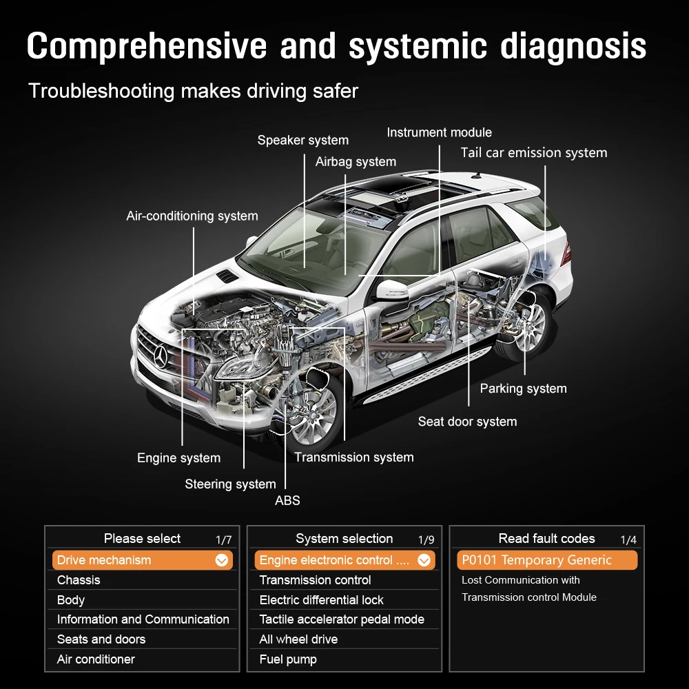 Ferramenta de diagnóstico de scanner profissional com leitor de código de motor de verificação avançada, redefinição completa de função OBDII e dados ao vivo em tempo real