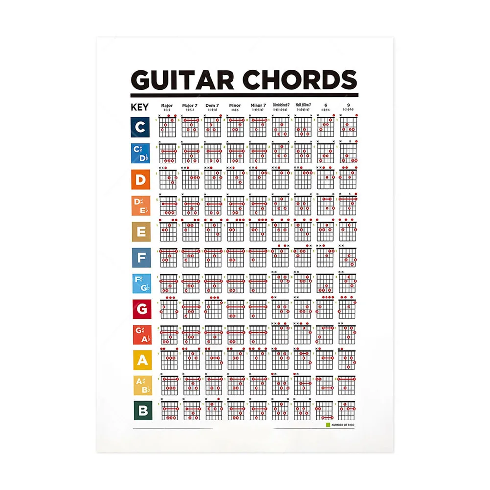 Quality Material Piano Guitar Chord Poster Chord Practice Sticker Art Paper Basic Chords Muti-color Piano Guitar