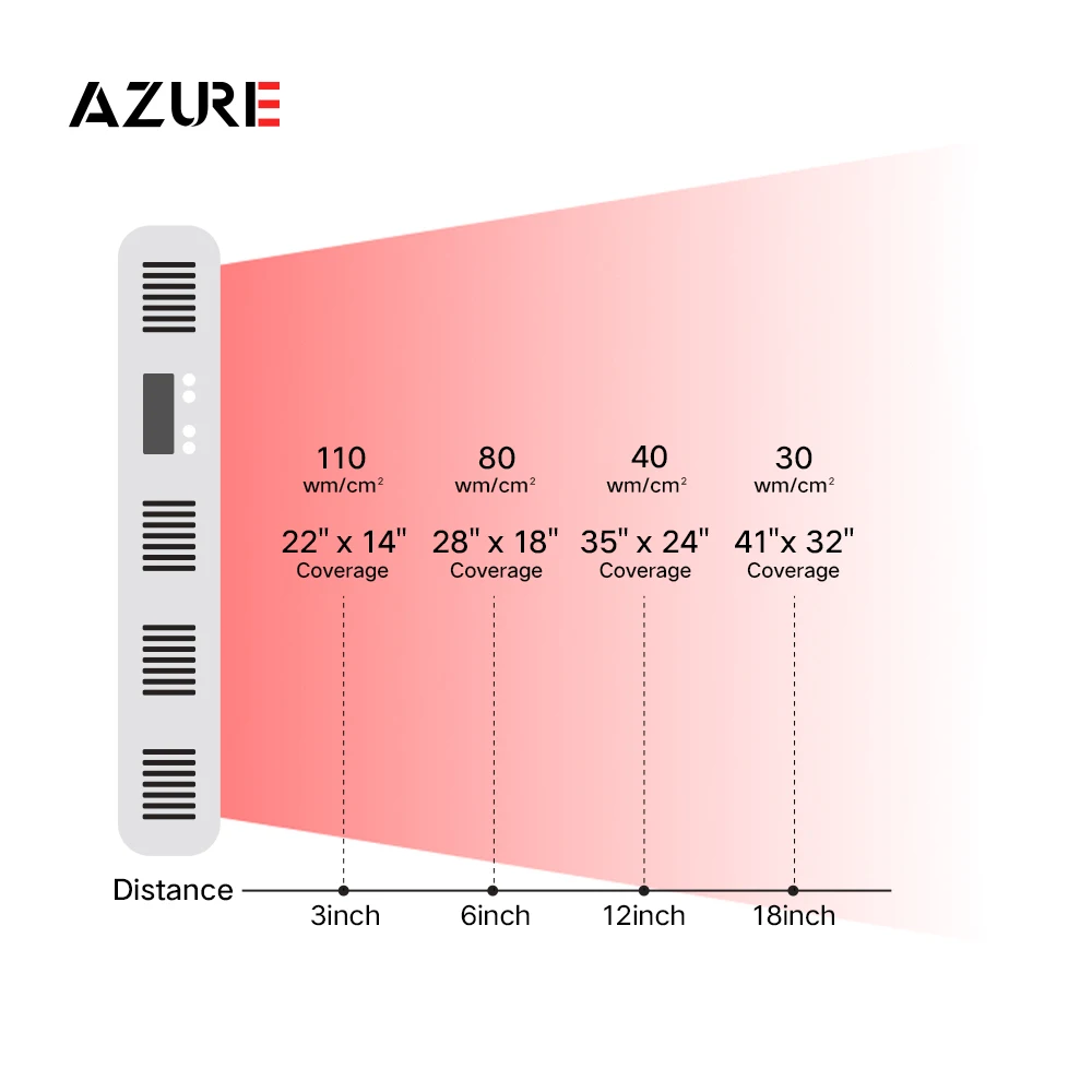 Latest Design 500W 630nm 660nm 810nm 830nm 850nm Skin Rejuvenation Red Light Panel Led Light Therapy