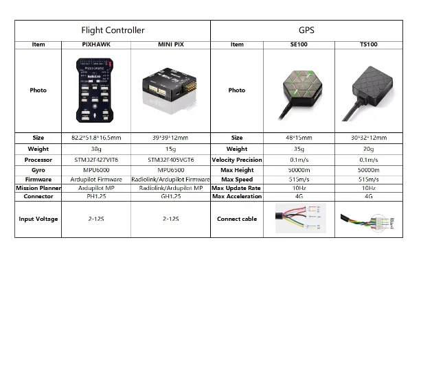 Radiolink Mini PIX V1.2 Flight Controller M10N GPS TS100 SE100 GPS Same as Pixhawk FC for FPV Racing Drone Helicopter Airplane