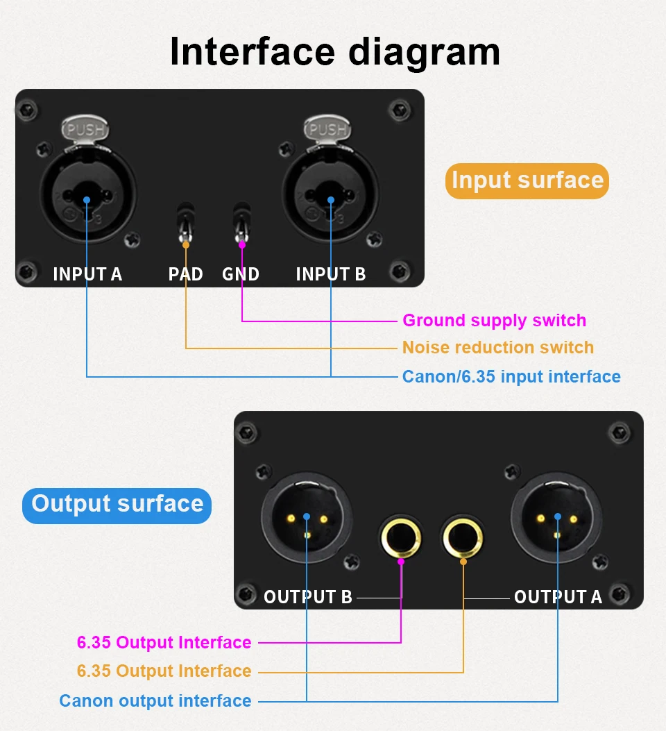 TITAK 2-Kanal XLR Audio-Isolator, Rauschunterdrückungsfilter eliminiert Stromrauschen, Dual-Kanal 6,5mm XLR Mixer Audio-Isolator – Detail 4