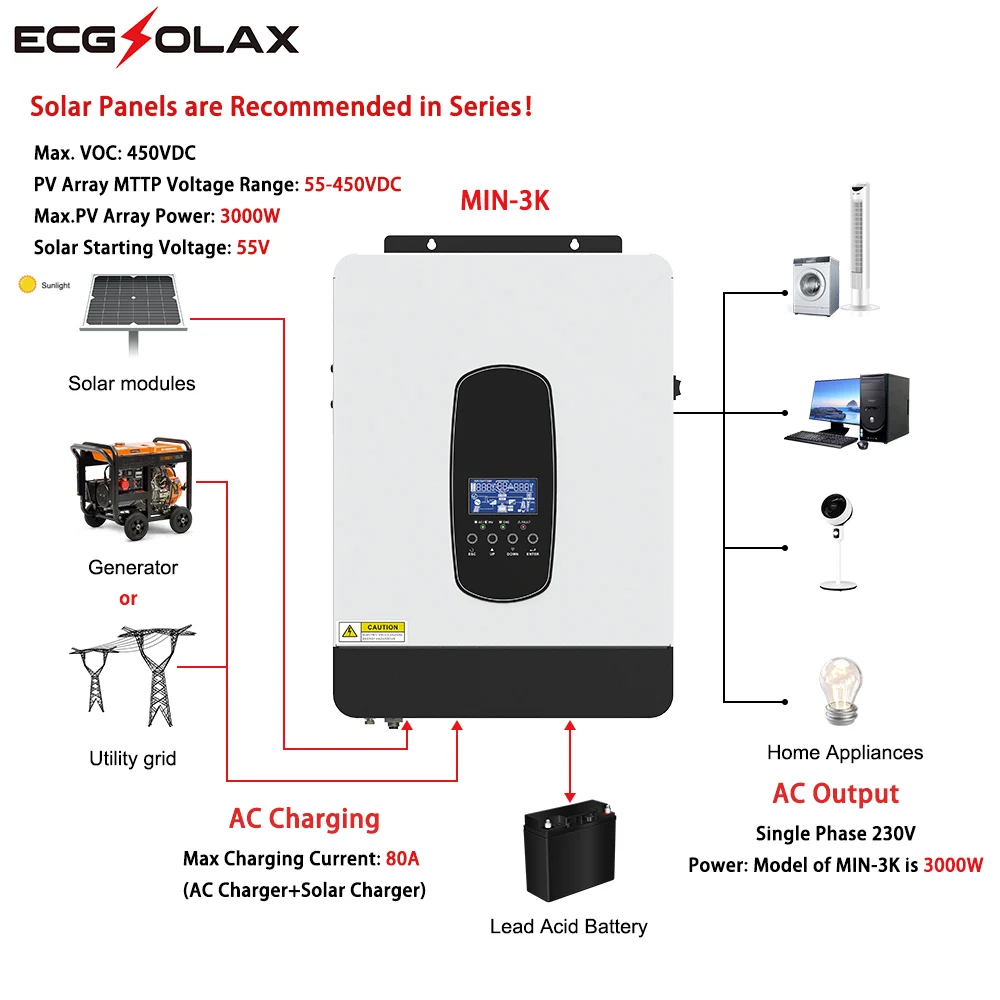 ECGSOLAX 3KW 1.8KW Hybrid Solar Inverter Off-Grid Pure Sine Inverter 12V 24V 220V Built in 80A MPPT Solar Charge Controller WIFI