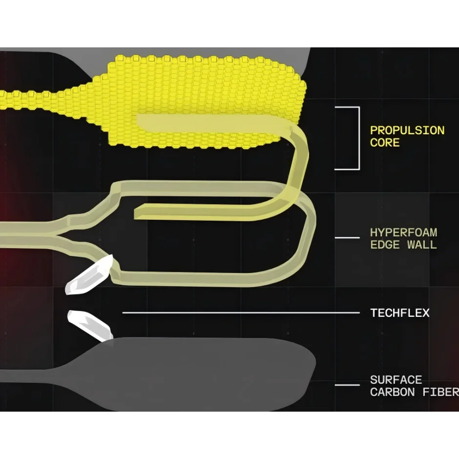 

Joola Perseus 4 Hyperion 4 Scorpeus 4 Pickleball Paddle TFP GEN4 Core Thermoforming Toray T700 Толщина углеродного волокна
