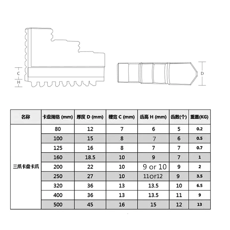 3Pcs/Set Chuck Three Jaws K11-80 K11-100 K11-125 K11-130 K11-160 K11-200 Universal Three-jaw Chuck Card Foot Mechanical Lathe