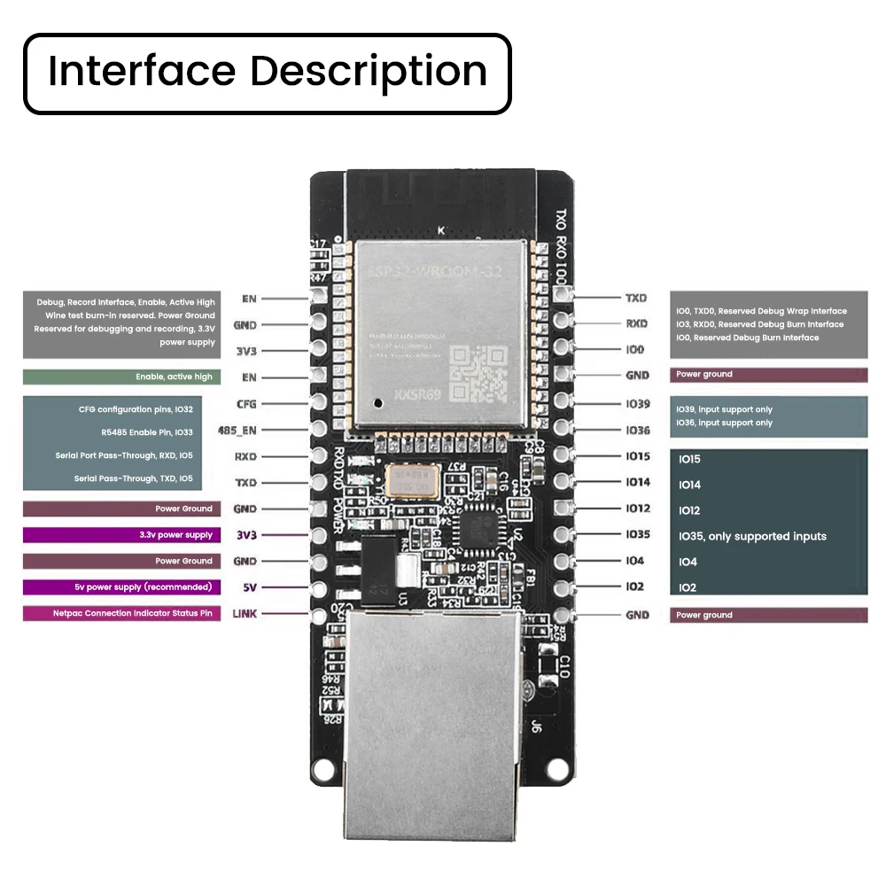 ESP32-WROOM-32 WT32-ETH01 Встроенный последовательный порт для Ethernet WiFi BT Комбинированный шлюз MCU Модуль беспроводной макетной платы