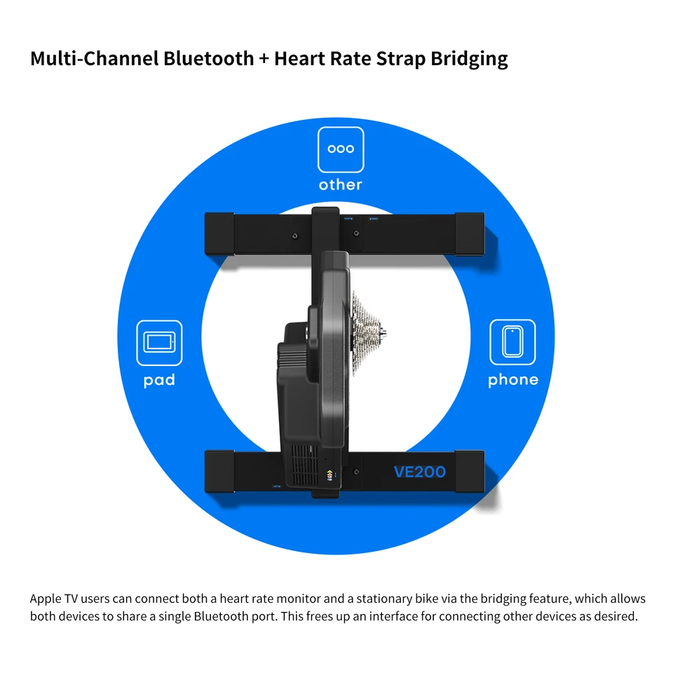 GEOID VE200 Smart Bike Trainer Bluetooth WiFi MTB Road Bicycle