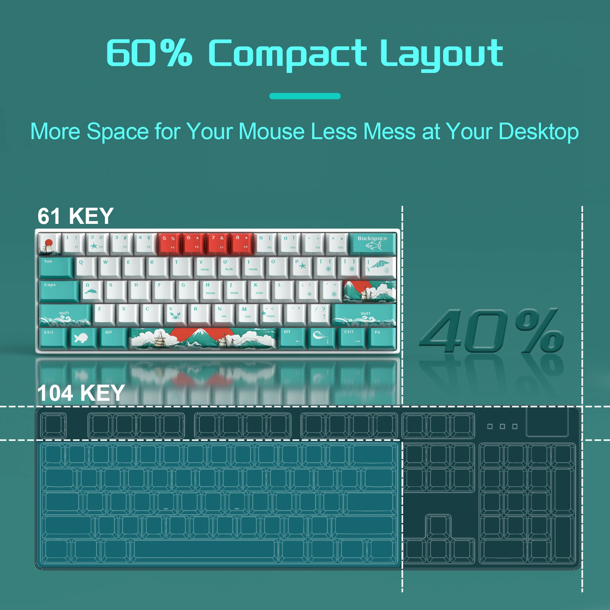 MageGee 60% Mechanical Gaming Keyboard, Ice Blue Backlight Red Switch 61 Keys Mini Office Keyboard for Win/Mac Laptop