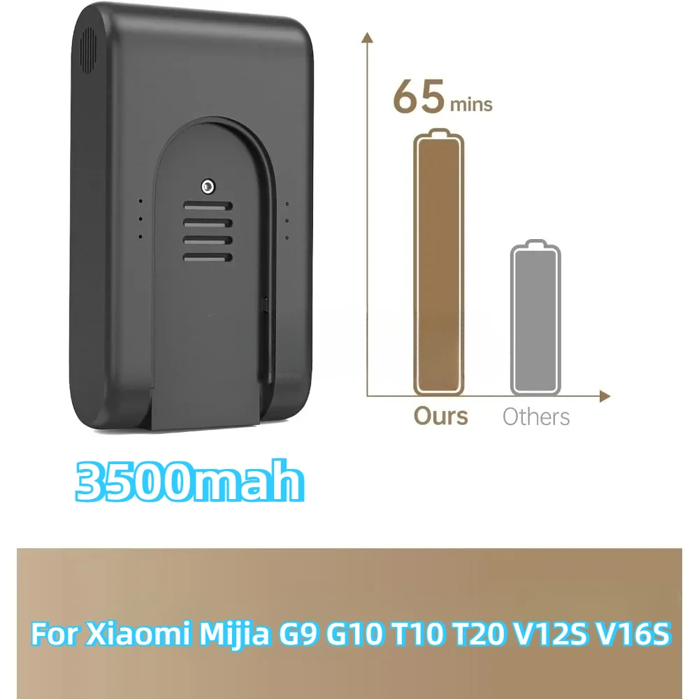 

For Xiaomi Mijia G9 G10 T10 T20 V12S V16S Wireless Vacuum Cleaner Accessories 3500mAh Rechargeable Lithium-Ion Battery Pack