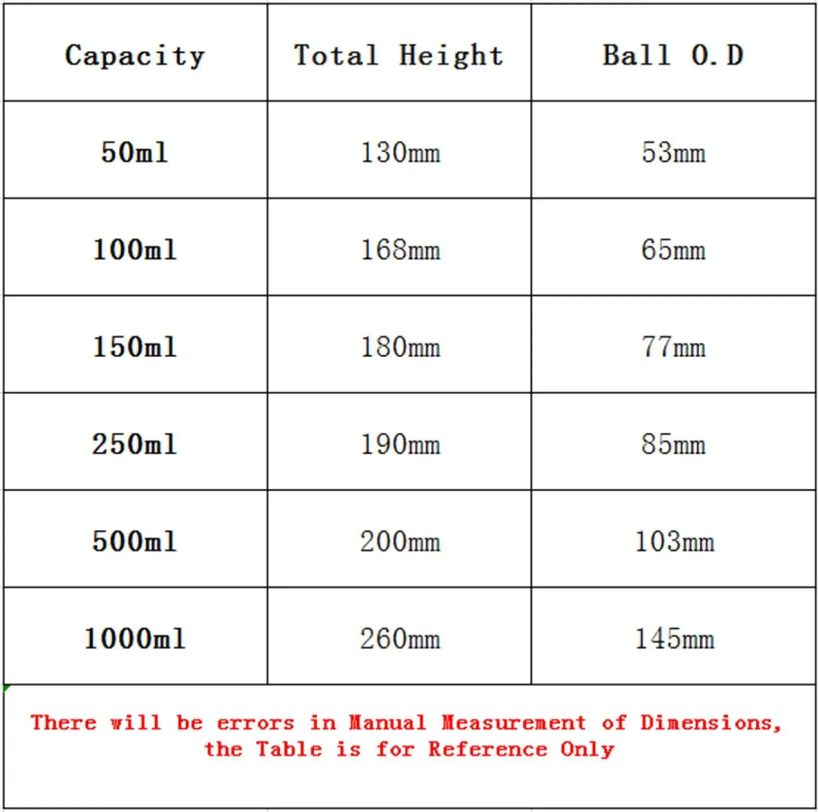 50ml Bump Trap 14/23 19/26 24/29 29/32 Female to Male Joint GG17 Glass Rotary Evaporator