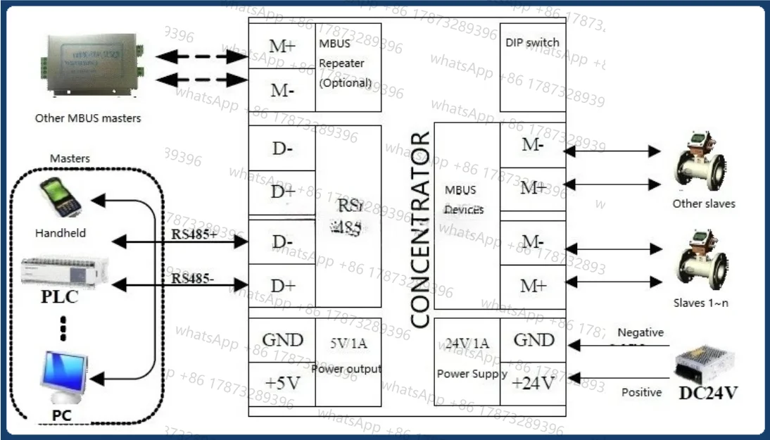 RS485 or RS232 to MBUS Concentrator, M-BUS Master Converter, 250 Slaves, Transparent Transmission Module