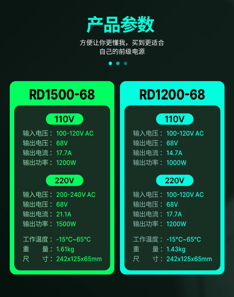 스위칭 조정 전원 공급 장치 모듈 RD6018 RD6024, 110V/220V-68V-1200W/1500W