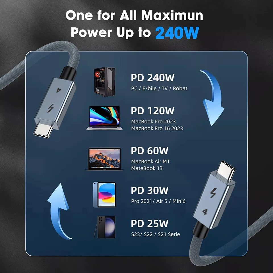 UGOURD USB-C Thunderbolt 4 40Gbps USB4 Kabel USB Typ C zu C 240W Schnellladekabel Thunderbolt3 für EGPU SSD iPad MacBook Air – Detail 4