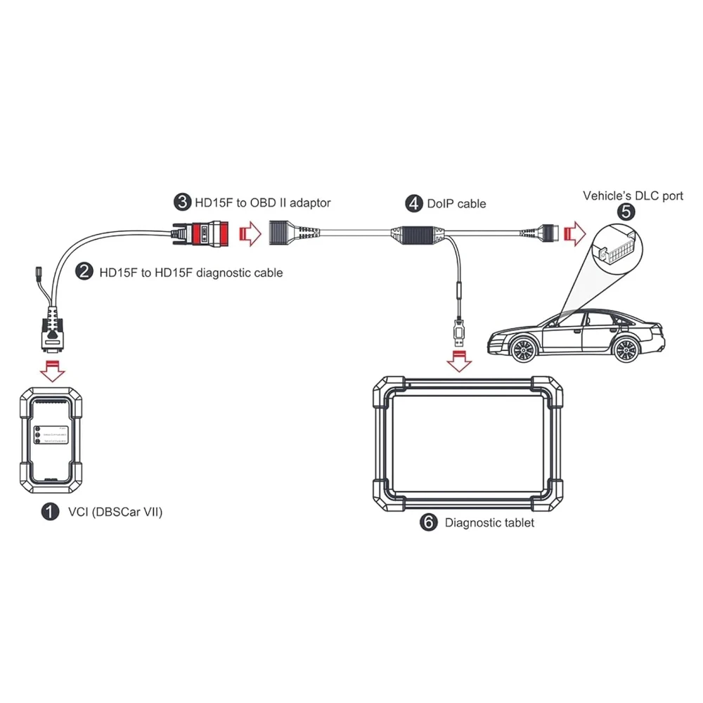 LAUNCH X431 DOIP Cable Conector Adaptador de 16 pines Compatible con protocolos DOIP para LAUNCH X431series, escáner OBD2 para X 431 DoIP DBScar