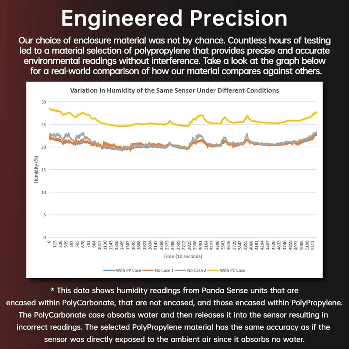 

Датчик температуры и влажности Panda Sense, высокоточный детектор в сочетании с Panda Touch для P1 X1 A1