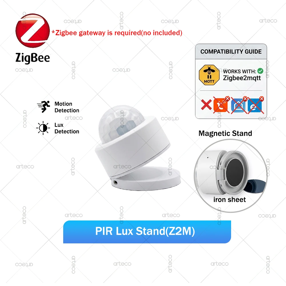 Intelligenter Zigbee-Anwesenheitssensor mit 24G mmWave-Radar, PIR-Bewegungsmelder, Beleuchtungs-, Temperatur- und Feuchtigkeitssensor für Tuya Z2M Heimsicherheitsautomatisierung