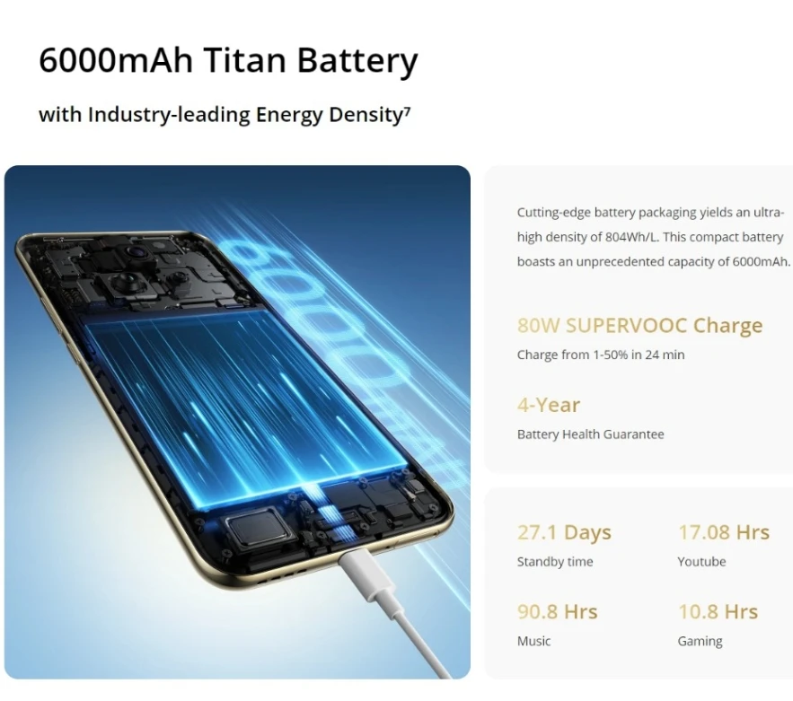 الإصدار العالمي من هاتف Realme 14 Pro+ Plus المحمول 512GB Snapdragon 7s Gen 3 50MP 3X كاميرا Periscope 6000mAh 80W SUPERVOOC Charge #4