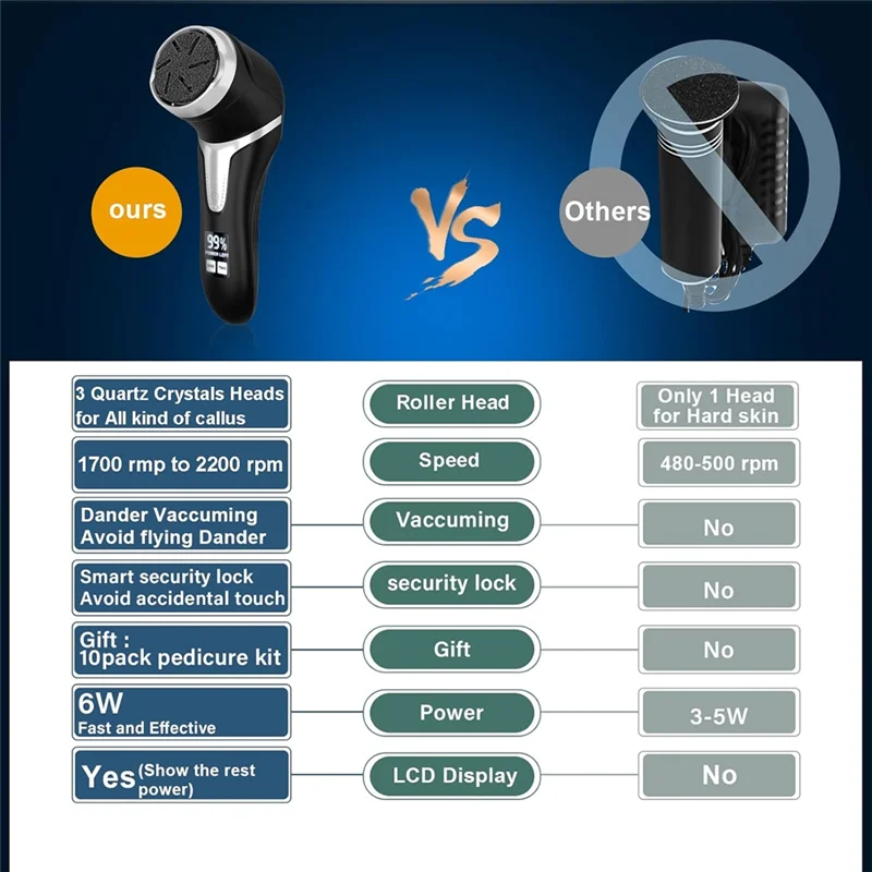 A99T Electric Foot Callus Remover Electric Foot Grinder Portable Foot Dermabrasion Device Rechargeable Electric Foot File