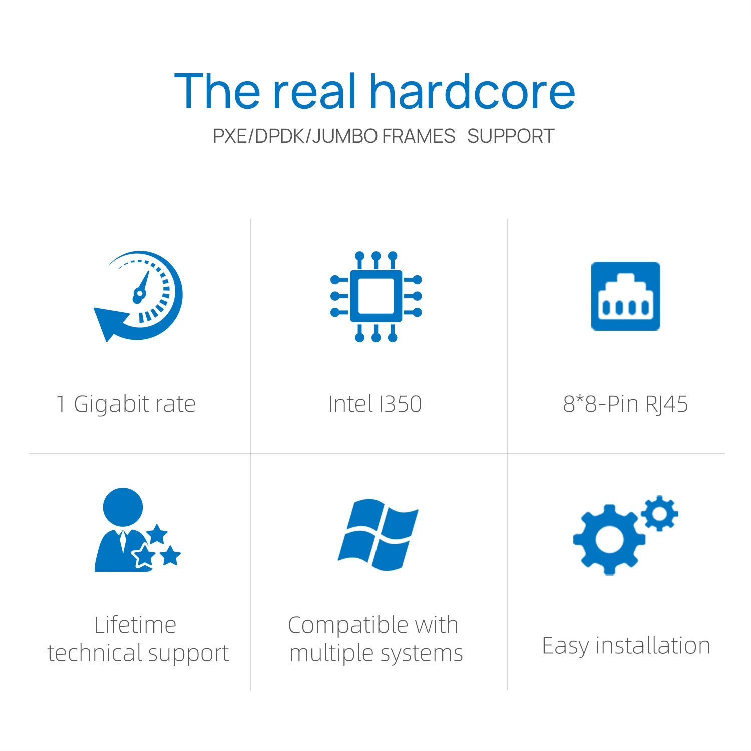 อะแดปเตอร์อีเธอร์เน็ตอุตสาหกรรมแปดพอร์ต x4 PCIe (I350อินเทล)-LRES2008PT
