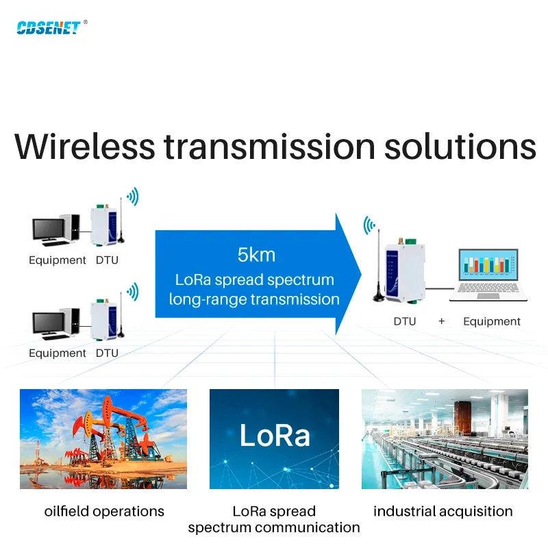 Imagem -06 - Lora 868mhz 915mhz Estação de Transmissão de Dados sem Fio Cdsenet E95-dtu 900sl30485 Rs485 30dbm 10km Modbus Rede de Relé Sx1268