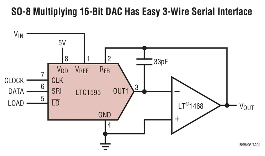 LTC1595CIN8 LTC1595AIN8 LTC1595ACN8 LTC1595 - Serial 16-Bit Multiplying DACs