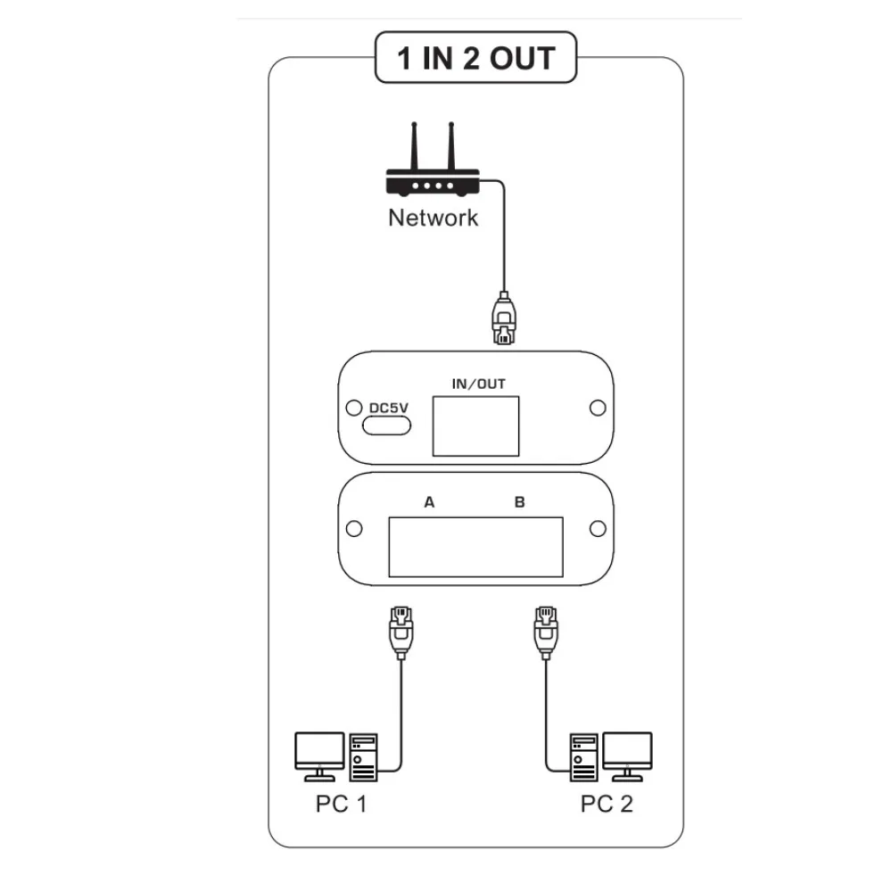 2.5G&5G RJ45 Splitter 1 in 2 Out Bi-Direction Switch Freely 2.5 Gigabit Network Switch 1X2 2X1 2 in1 Out Splitter for PC/Laptop