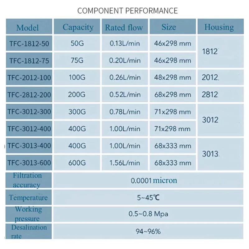 300 gpd reverse osmosis filter for HID TFC-3012-300G Membrane Water Filters Cartridges ro system Filter Membrane Water Purifier