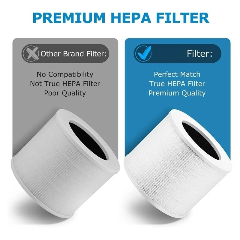 Suitable For LEVOIT-Core Mini/Mini-RF Air Purifier Replacement Filter True HEPA Filter High-Efficiency Activated Carbon view 3
