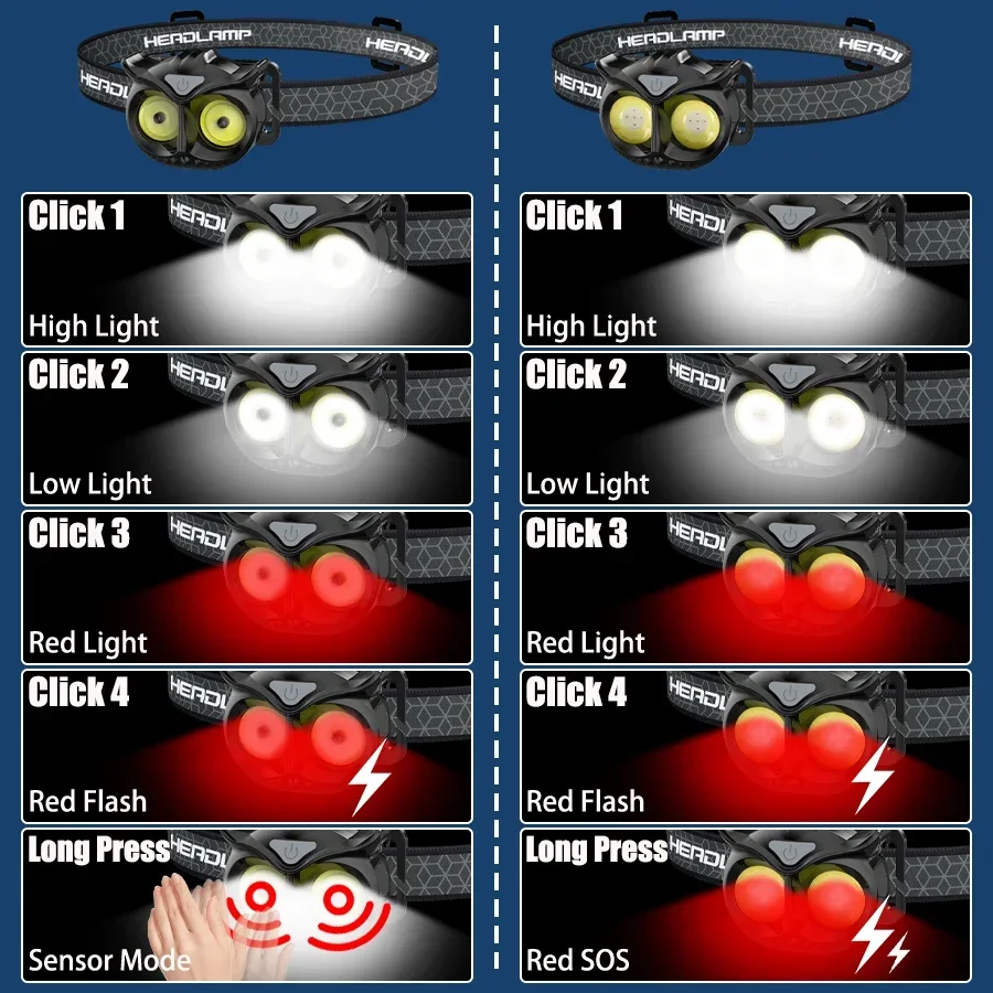 السوبر مشرق USB كشافات قابلة لإعادة الشحن مقاوم للماء التعريفي LED رئيس المصباح خفيفة مصباح يدوي الصيد رئيس الشعلة التخييم