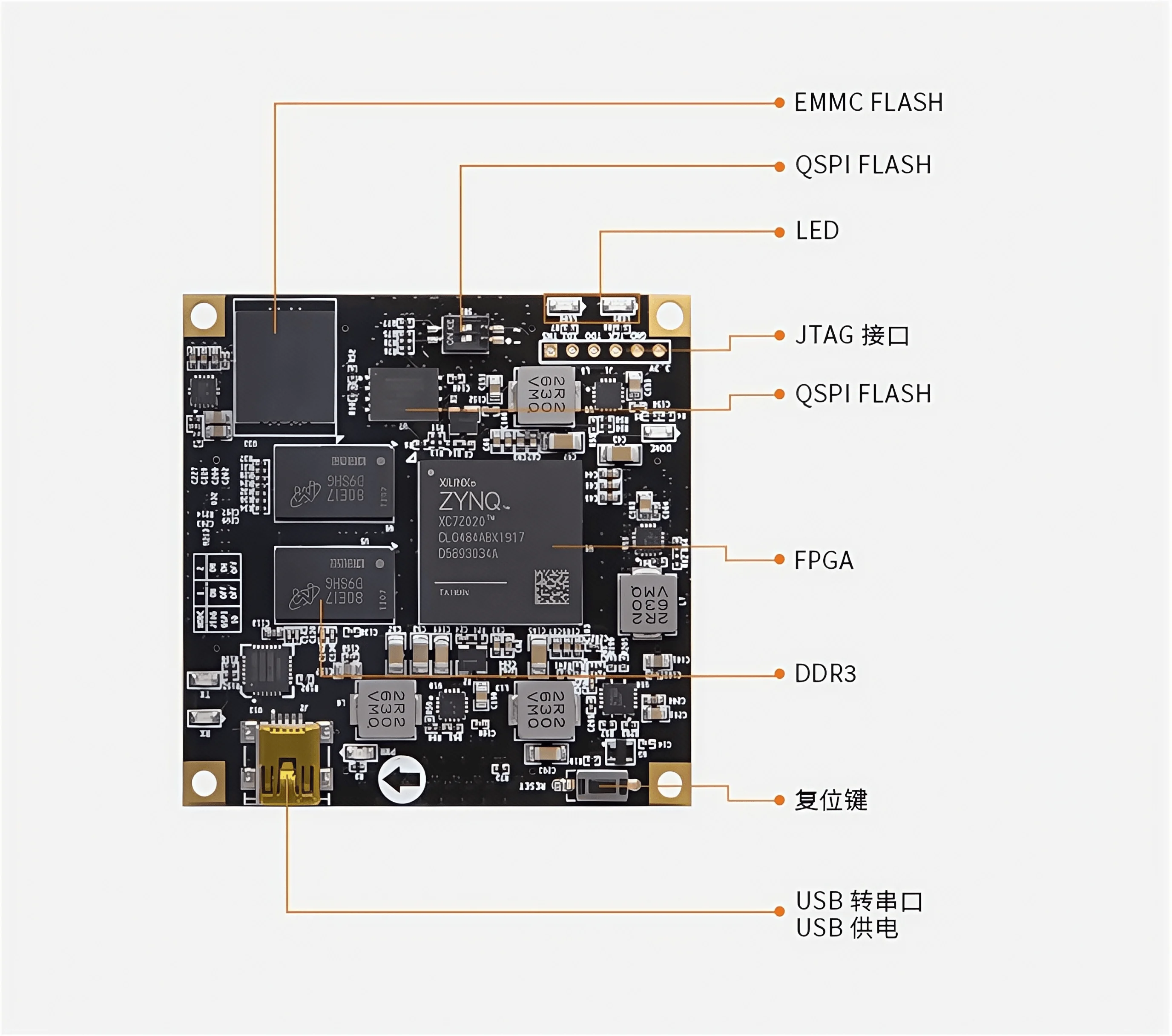 Placa central Xilinx ZYNQ7000 ARM FPGA XC7Z020 AC7021B