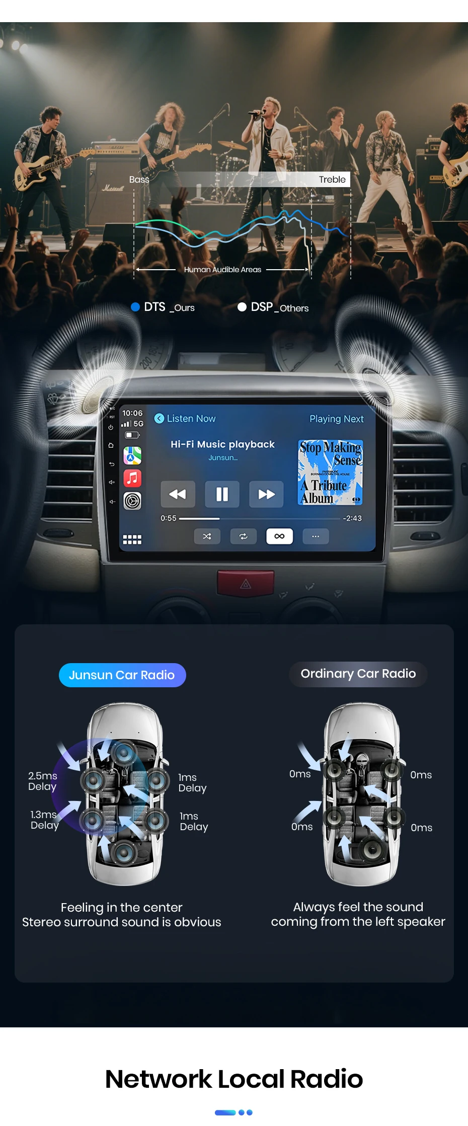 Junsun Android Auto Autoradio für Lancia Ypsilon 2006 2007 2008 2009 2010 2011 Multimedia Wireless Apple CarPlay Intelligente Systeme IPS Touchscreen Stereo Video Player 2 Din Autoradio Head Unit Navigation BT GPS 4G WIFI FM AM DSP RDS SWC – Detail 16