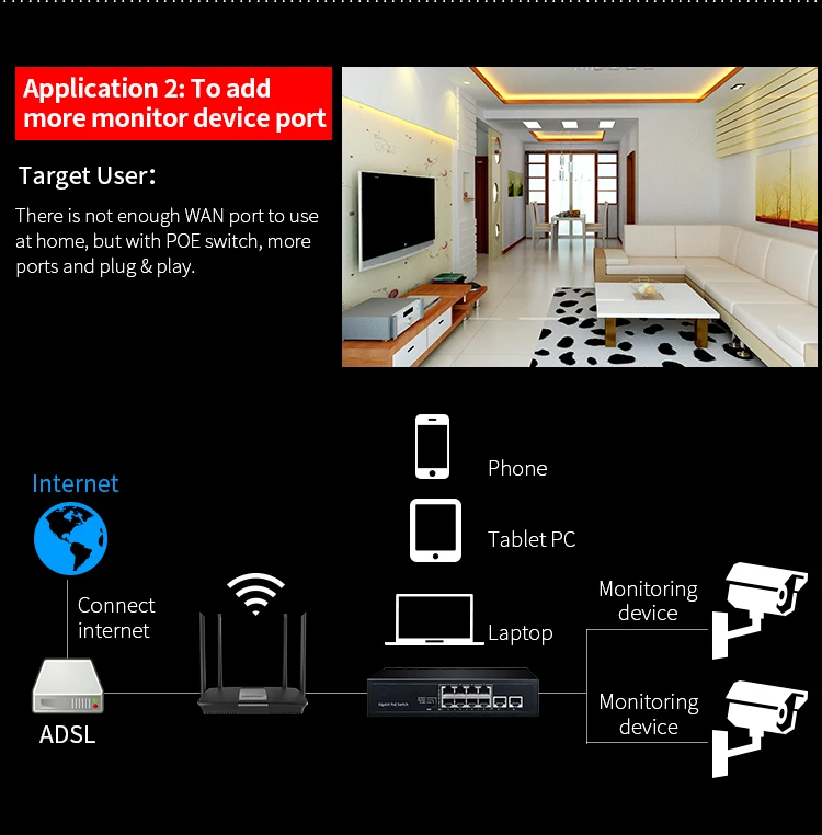 Conmutador de red Gigabit POE de 10 puertos, suministro de 48V, conmutador Ethernet, 10*10/100/1000Mbps, puerto RJ45, 1000M, 802.11af/at SG181P