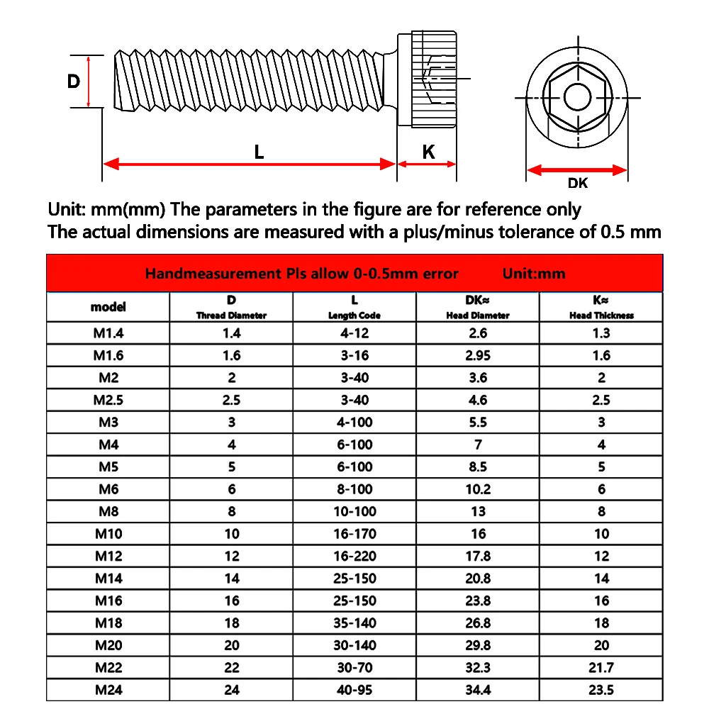 M2M3M4M5M6M8M10M12M14M16 Carbon Steel Grade 12.9 DIN912 Hex Socket Bolts Black Metric Threaded Hexagonal Machine Screws DIY Bolt