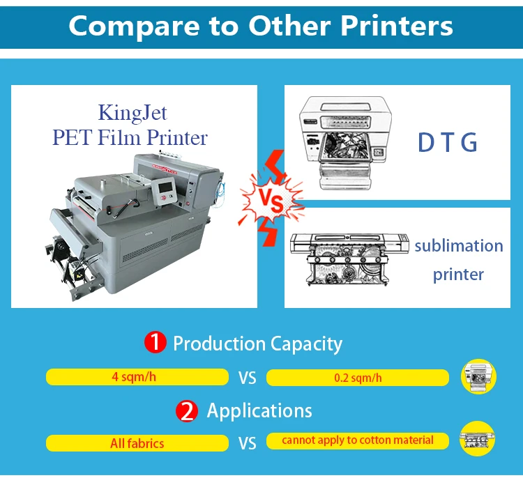 Kingjet pet film dtf printer set xp600 i3200 t shirt dtg 30cm 60cm 2 heads printing machine a2 a3 large dtf printer