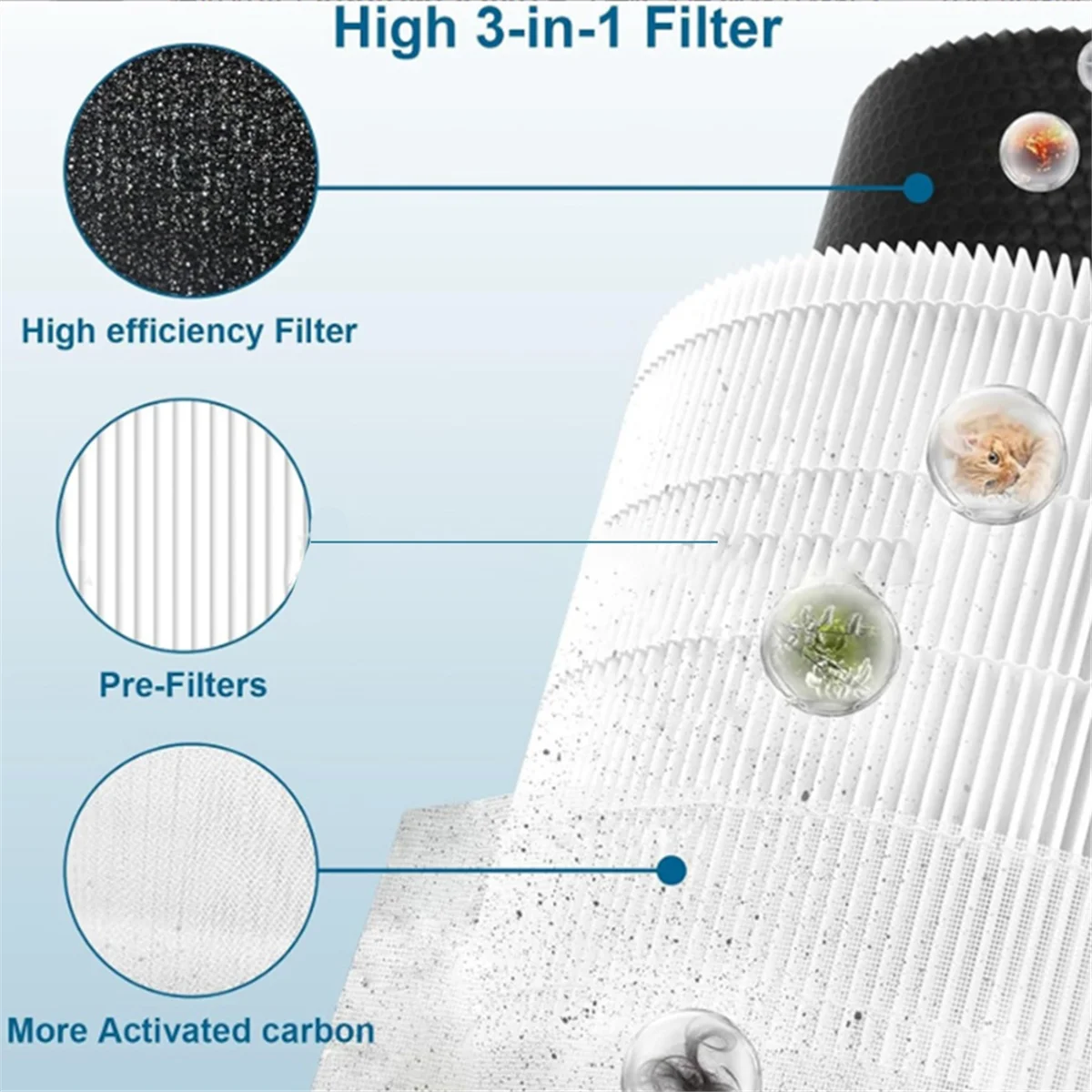 

A2001 Replacement Filter for Airromi Air Purifiers H12 True HEPA High Efficiency Filter 2 Pcs