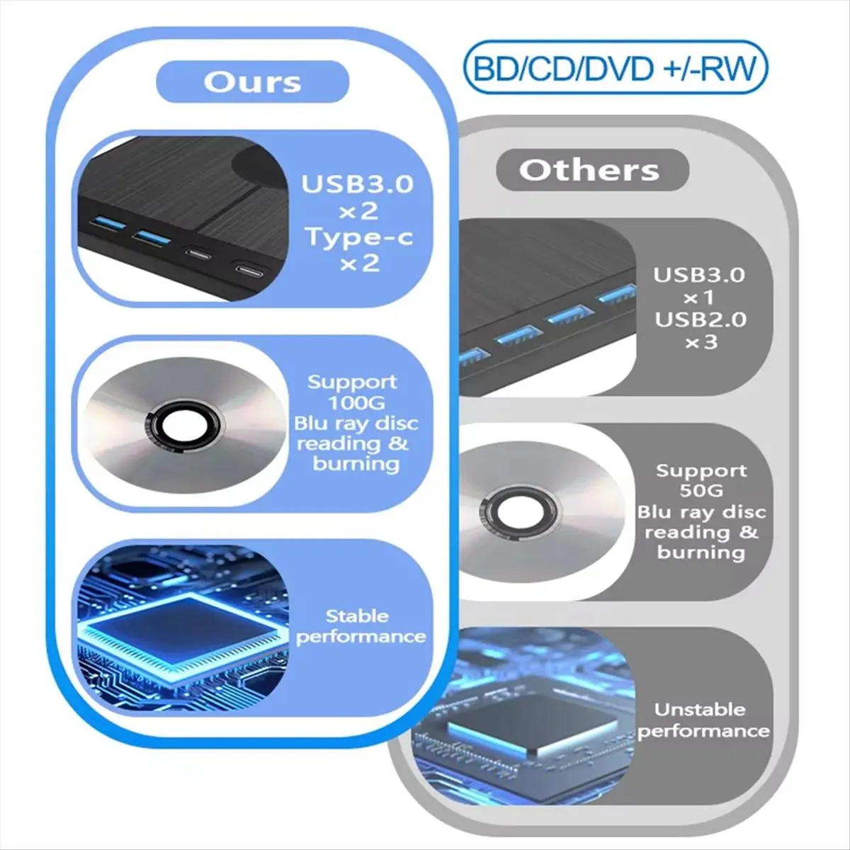 at42-unidad-Optica-externa-de-blu-ray-reproductor-de-blu-ray-portatil-grabador-de-cd-dvd-lector-para-pc-y-laptop