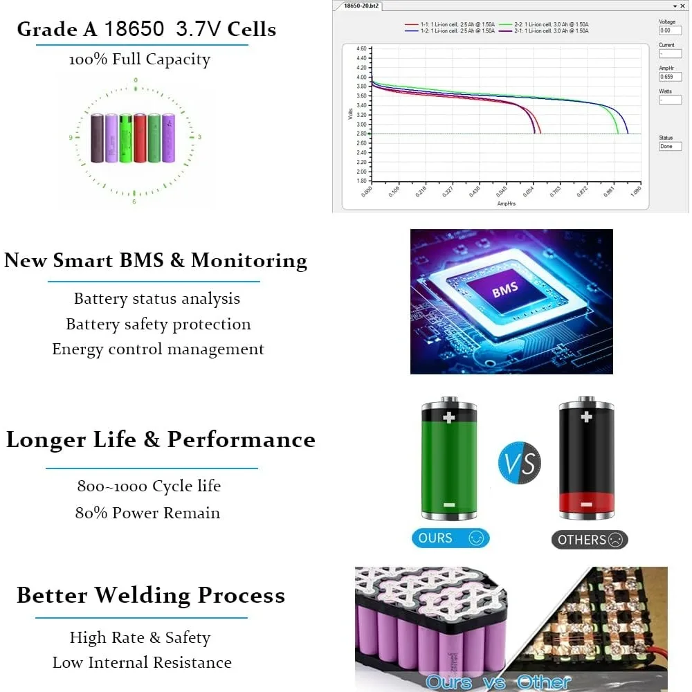 UL認証済み48V/52V電動自転車バッテリー - 48ボルト50W-1500W電動自転車変換キットBafang用リチウムイオンバッテリーパック