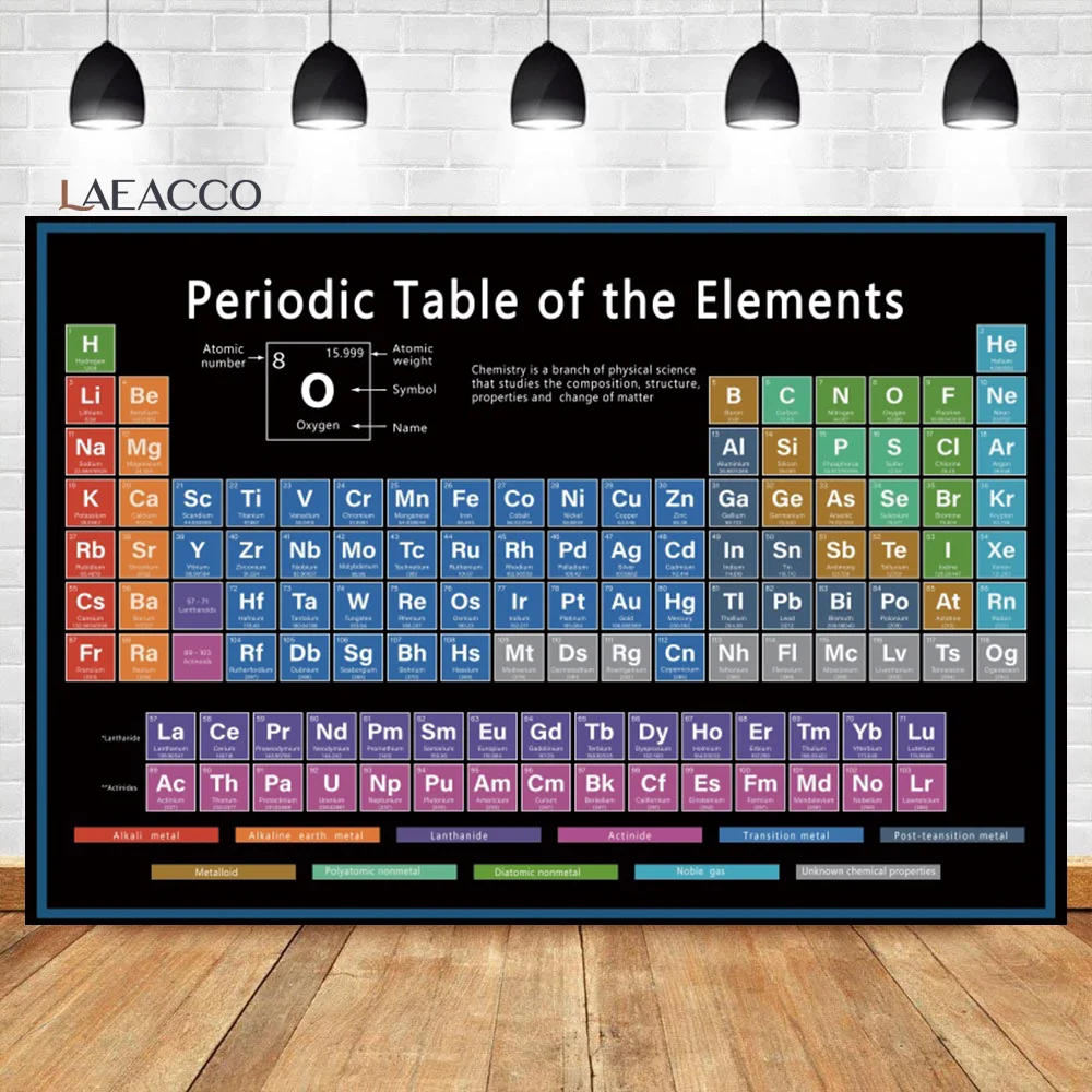 

Laeacco Periodic Table Science Background Classroom Posters Educational Back To School Class Decor Portrait Photography Backdrop