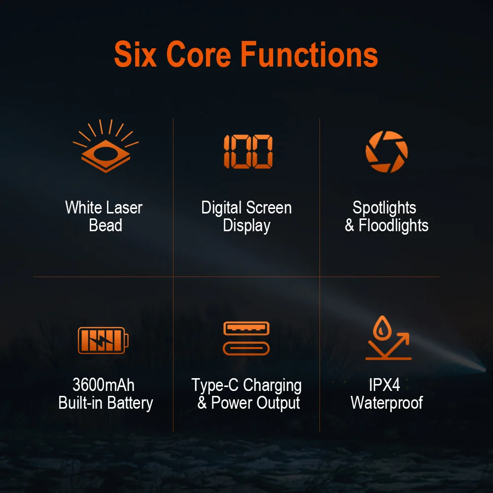 BORUiT 5000Lumen Ultra Bright LED Flashlight1500M Range Zoom Torch USB Rechargeable Handheld Torch With Digital Display Camping