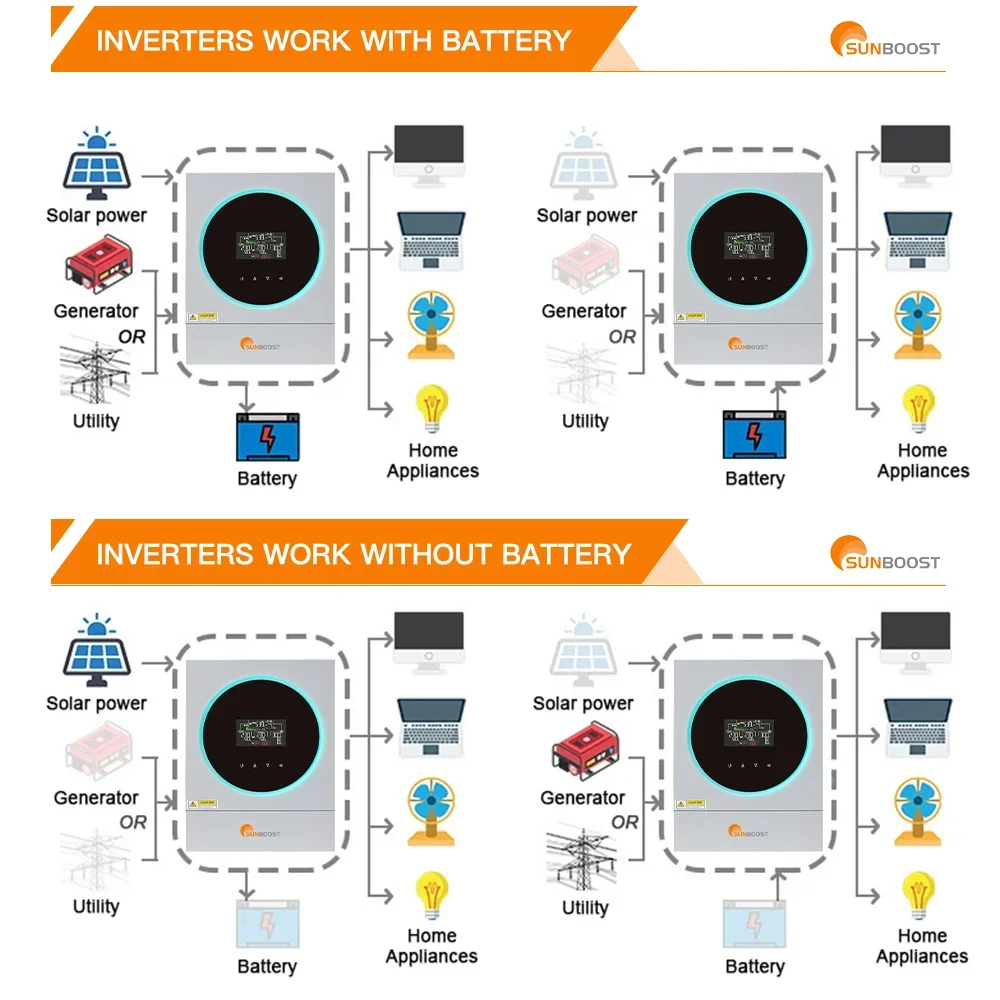 Sunboost 5500W 6000W Híbrido On/Off Grid Inversor Monofásico Inversor Mppt 48V 5Kw 5000W Inversor Solar de Energia Solar