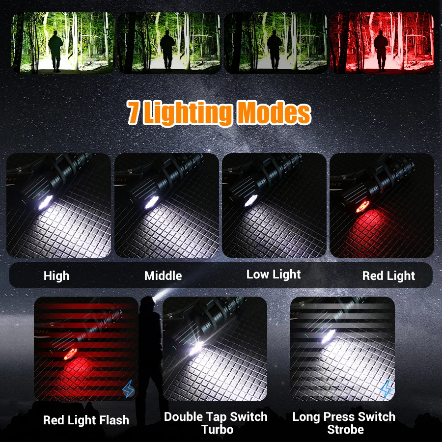 1300LM High Power 3 LED Headlamp USB Rechargeable Magnetic Torch Lamp Outdoor Night Emergency Headlight for Camping Fishing