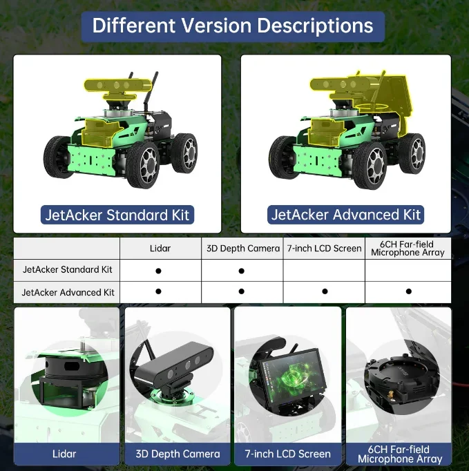 Hiwonder ROS Education Robot Car with Ackerman Chassis Voice Recognition Modeling SLAM Mapping Navigation Autonomous Driving