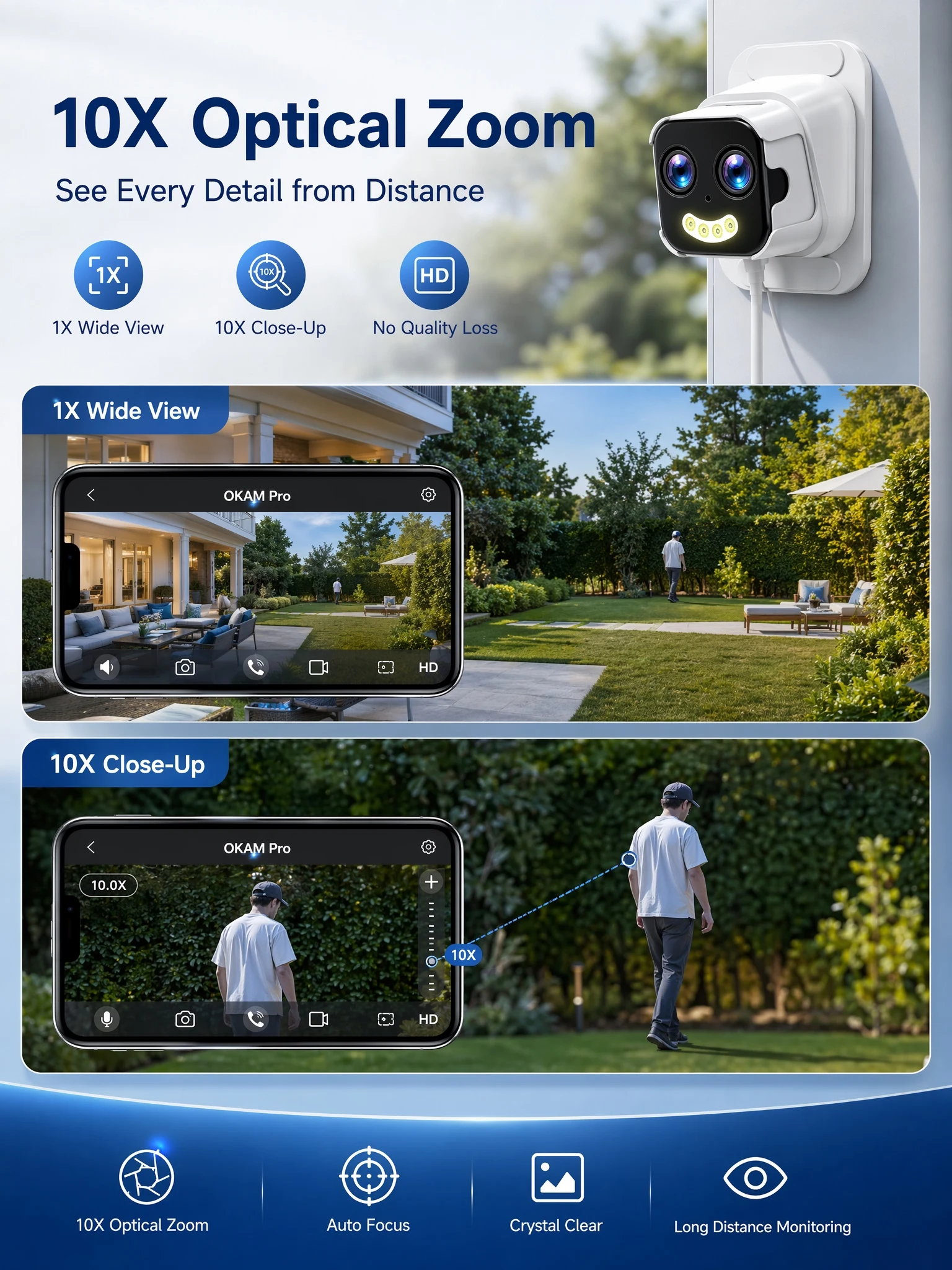OKAM PRO Window Camera Dual Lens 10X ZOOM 5G WIFI Camera HD 10MP Dual Stand Night Vision Bidirectional Intercom Mobile Detection