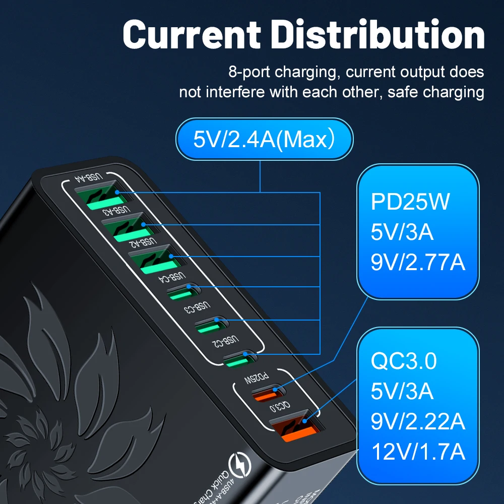 إجمالي 65 واط شاحن سريع USB نوع C PD شاحن سريع 3.0 شحن سريع الجدار محول آيفون 15 14 13 سامسونج Xiaomi الاتحاد الأوروبي/الولايات المتحدة/KR Plu