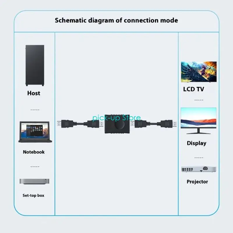 Q5WA HDTV에서 HDTV 커넥터 확장 어댑터 골드 도금 HDTV 커플러 HDTV 암컷 대 여성 어댑터 4K@랩탑 용 60Hz