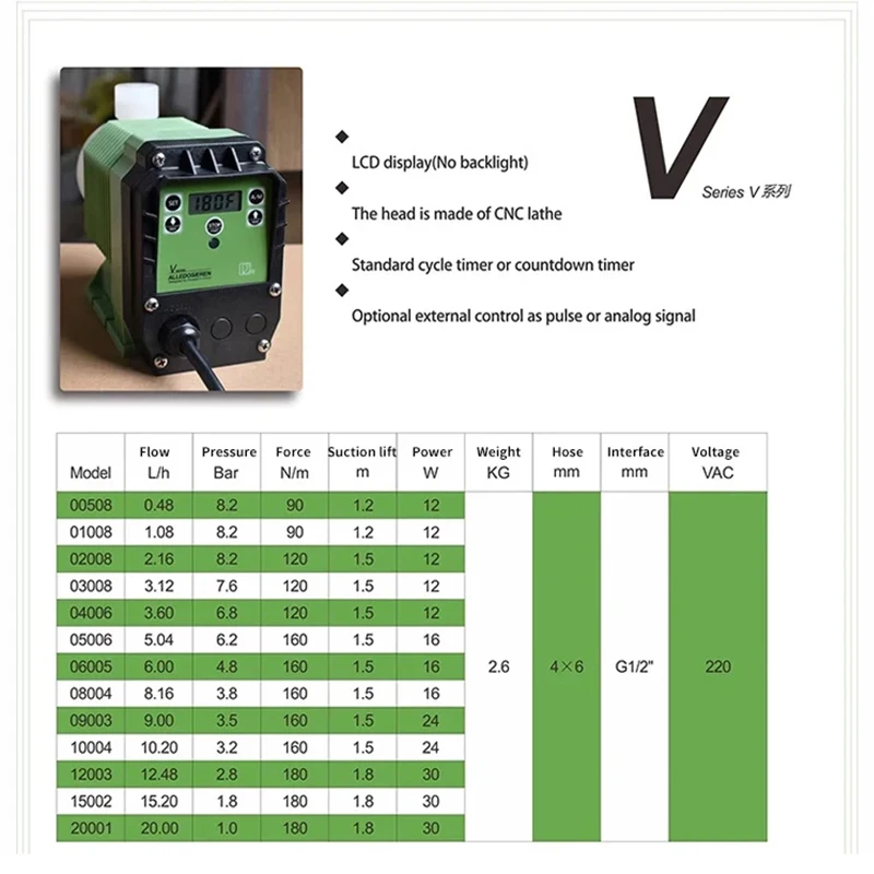 220V Acid Dosing Pump Electric Diaphragm Meterinng Pump Automatic Electromagnetic Micro Dosing Equipment Quantitative Pump