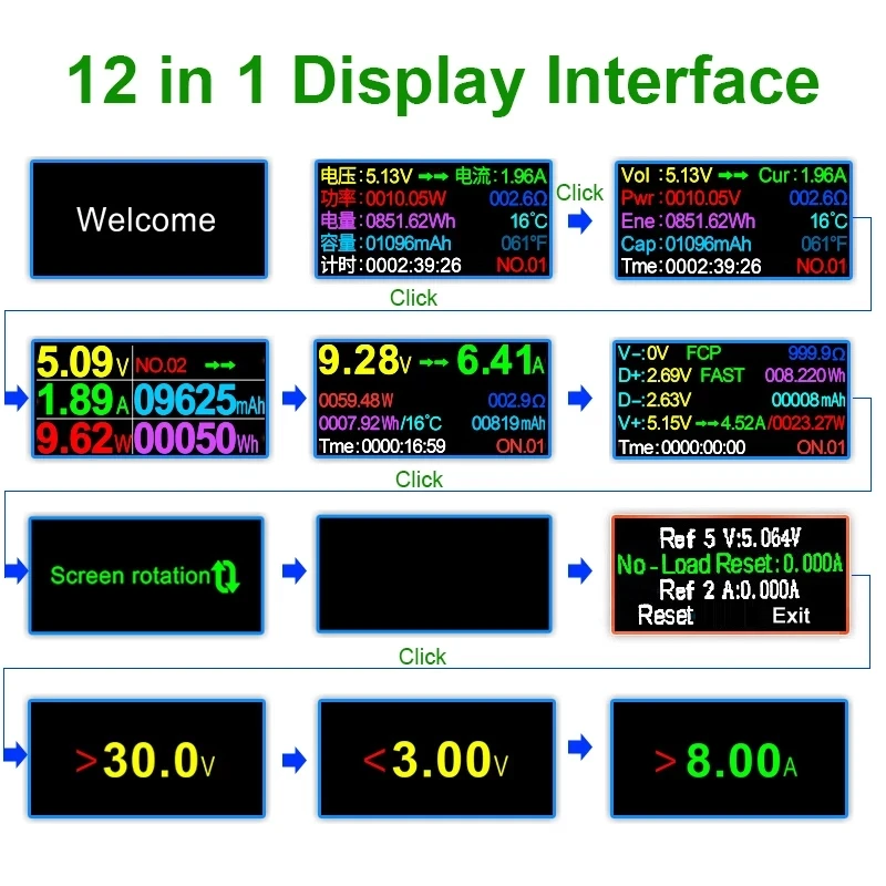 12 in 1 Color PD USB Tester Type-C PD Digital Voltmeter Vurrent Meter Ammeter Detector Voltage Usb Current Tester Measurement