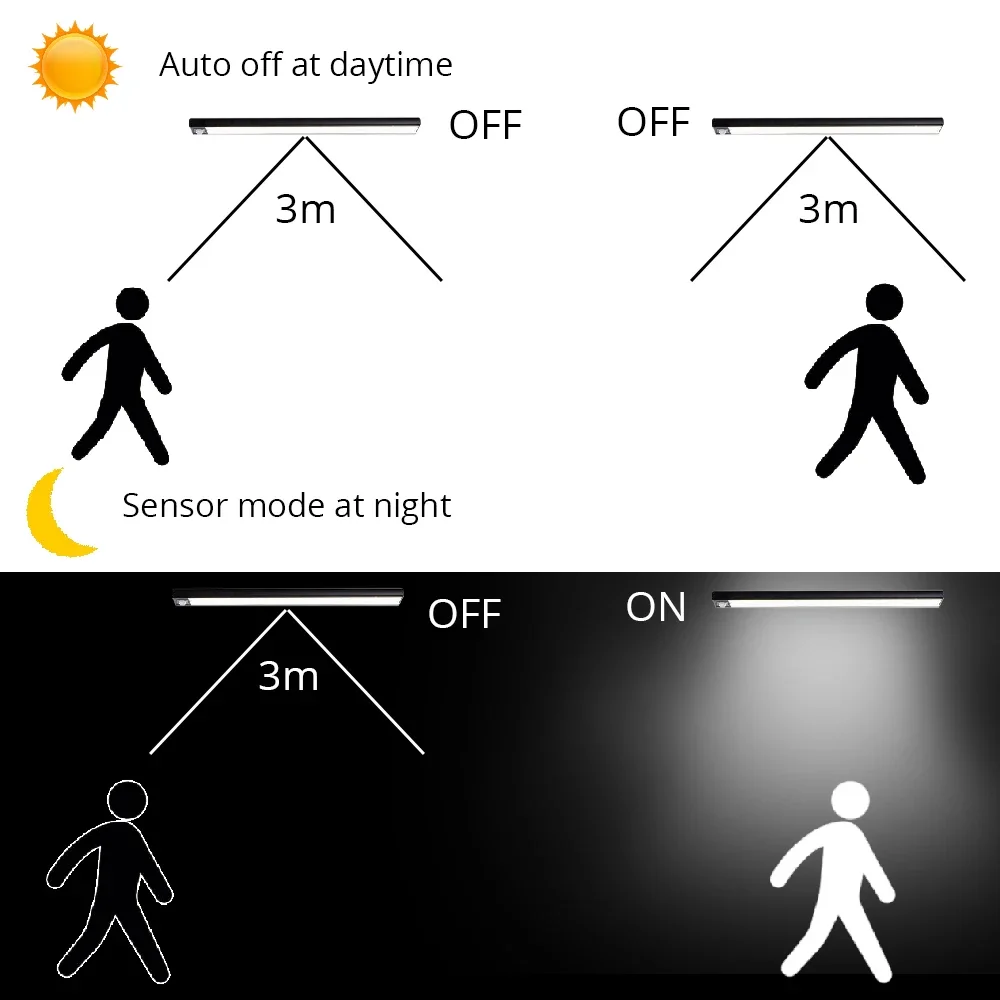 Sensor de movimento LED Night Light, cozinha luz, sob o armário, alumínio Wardrobe Lamp, indução corpo humano recarregável